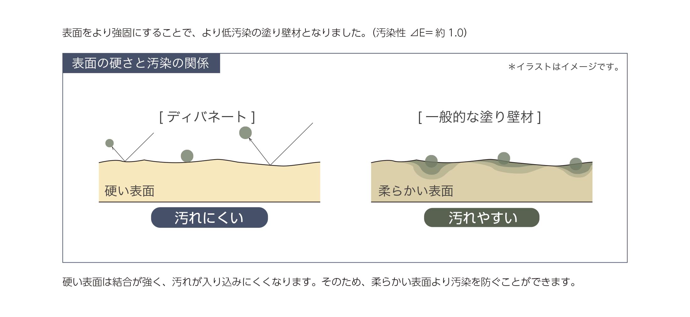 オーパスのディバネート