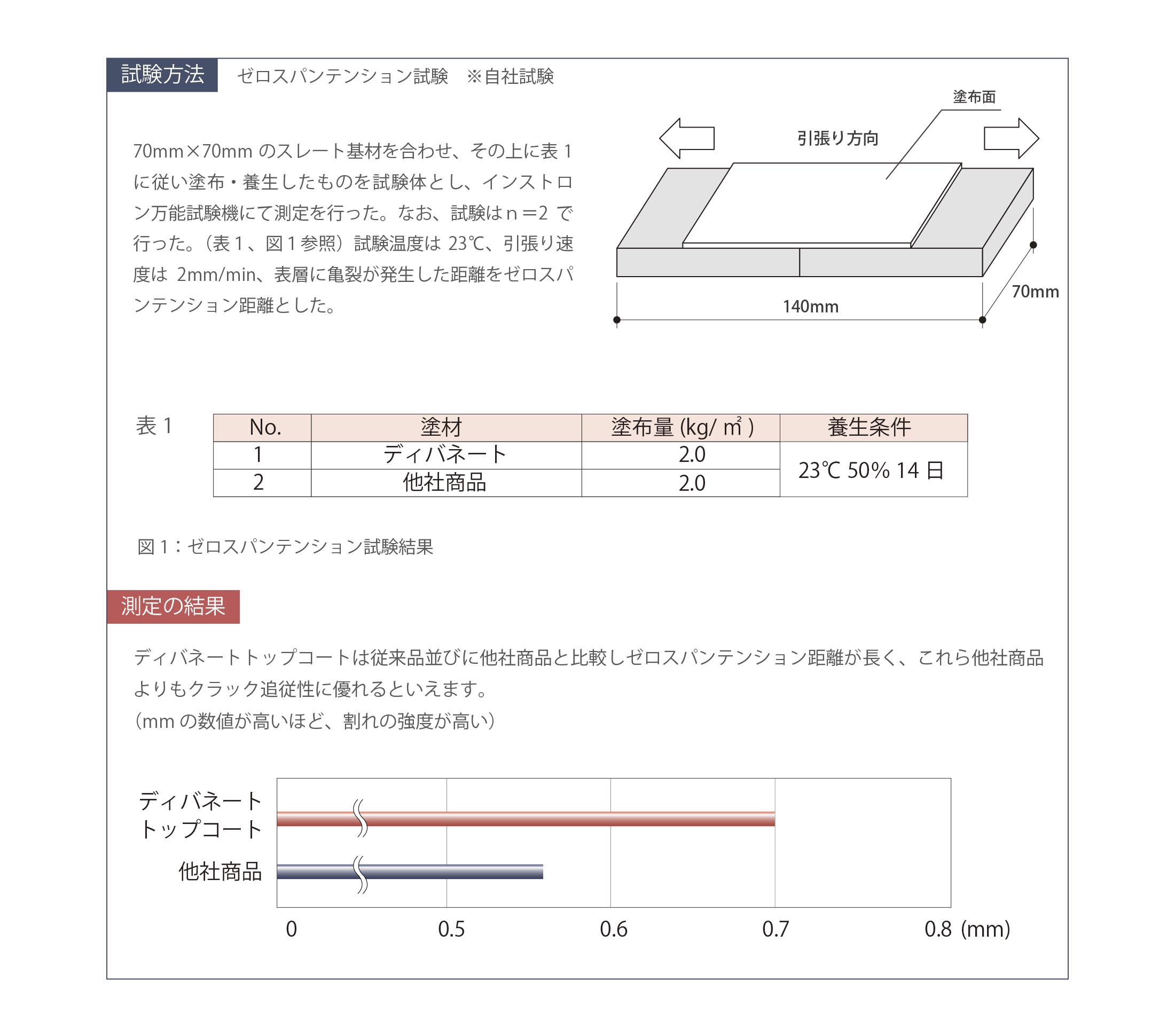 オーパスのディバネート