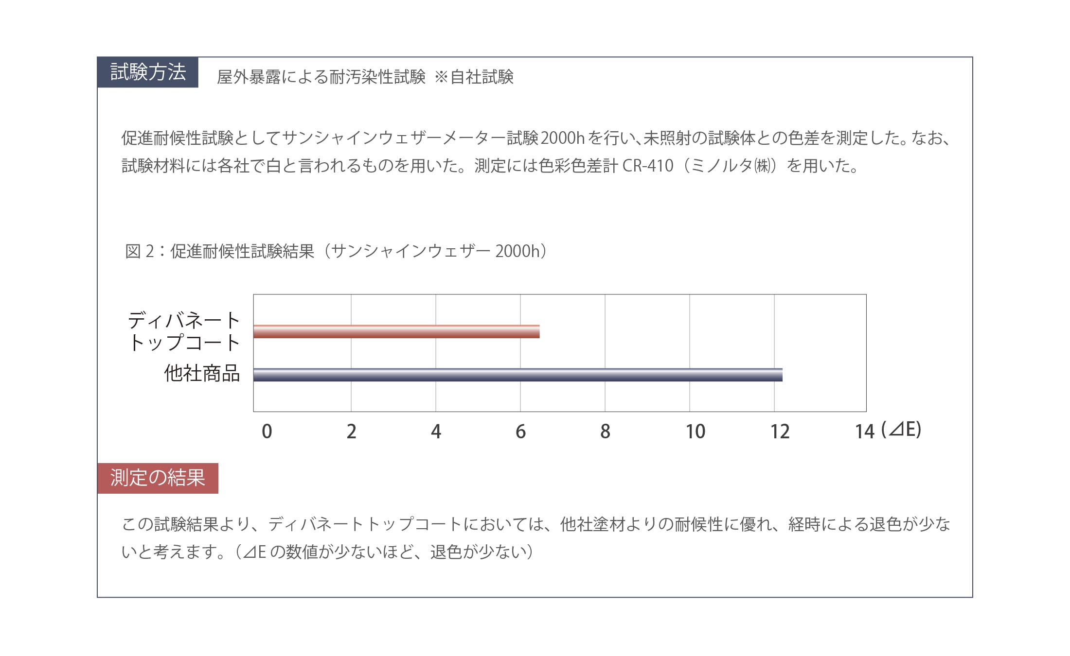 オーパスのディバネート