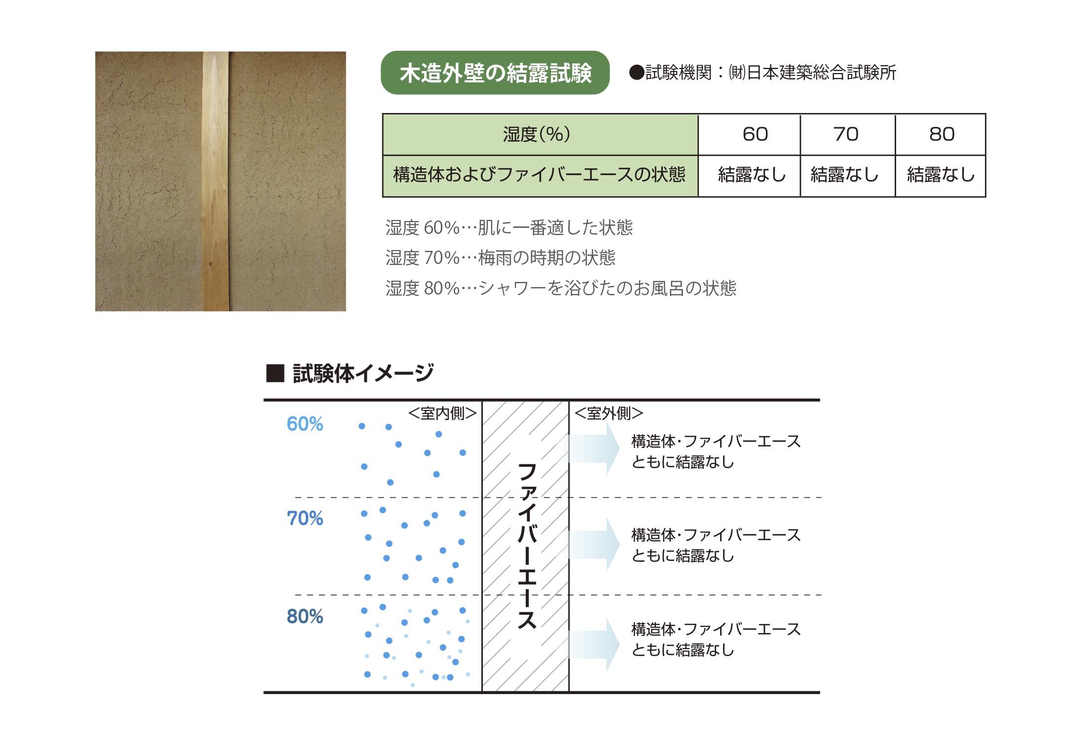 オーパスのファイバーエースの特性