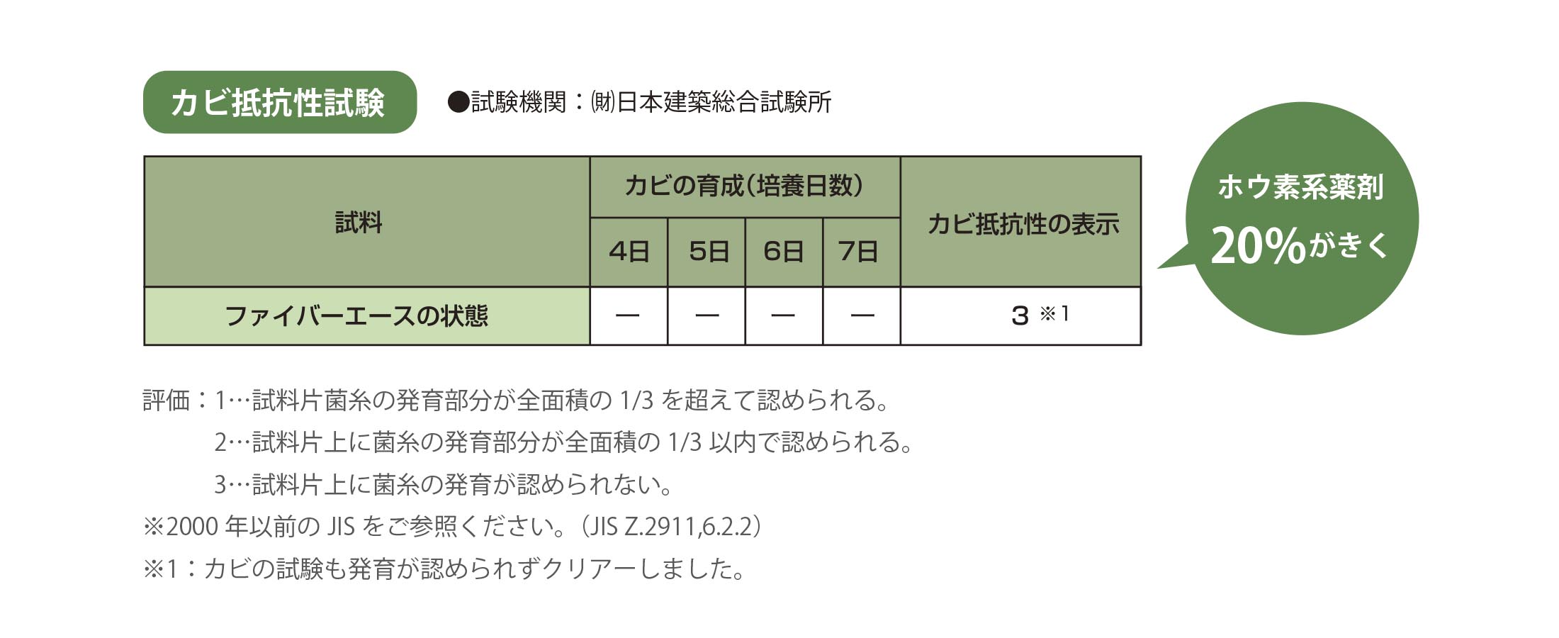 オーパスのファイバーエースの特性