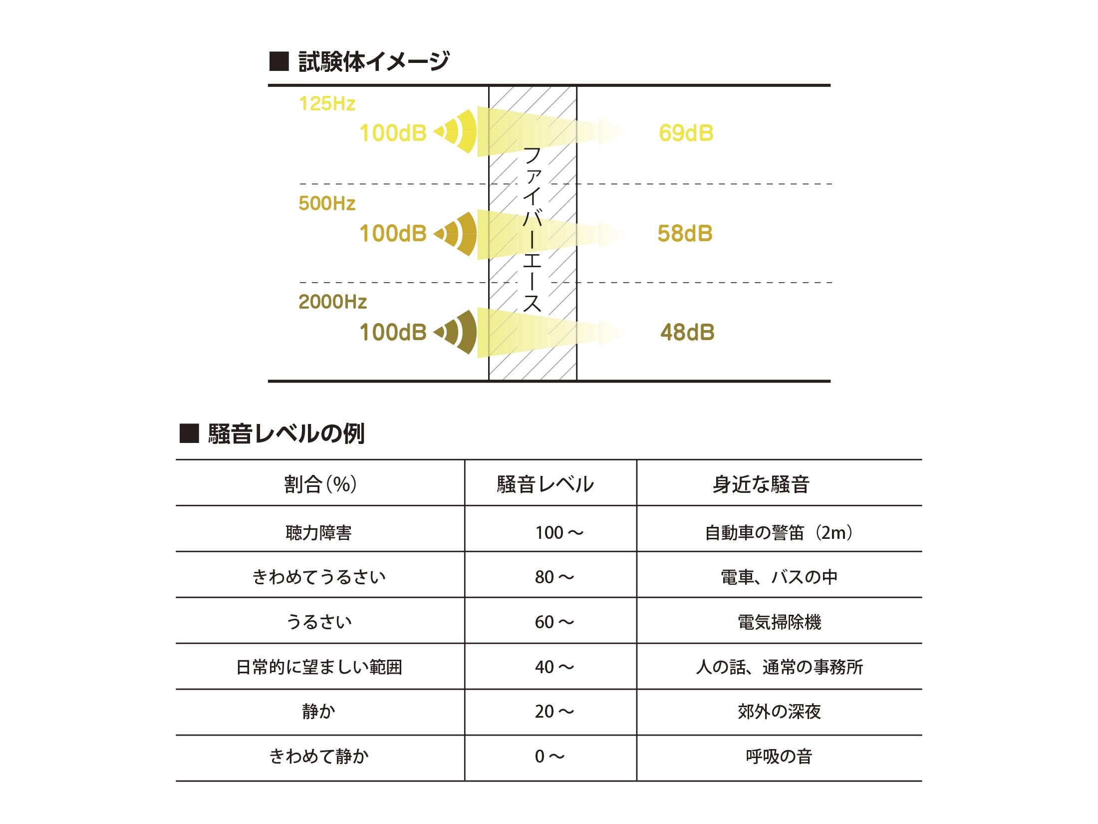 オーパスのファイバーエースの特性