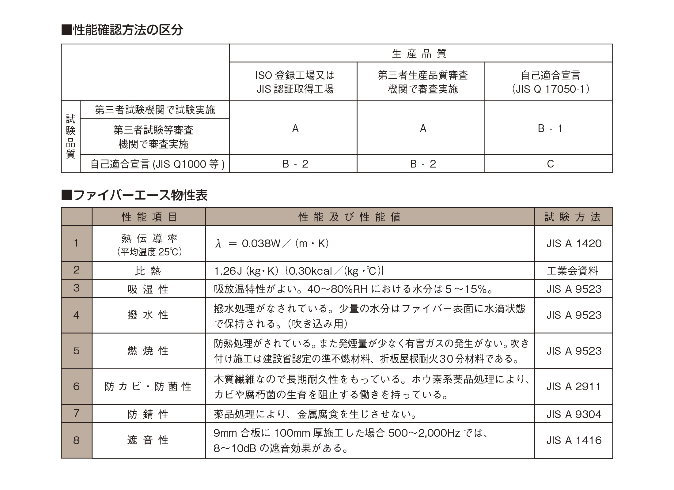 オーパスのファイバーエースの特性