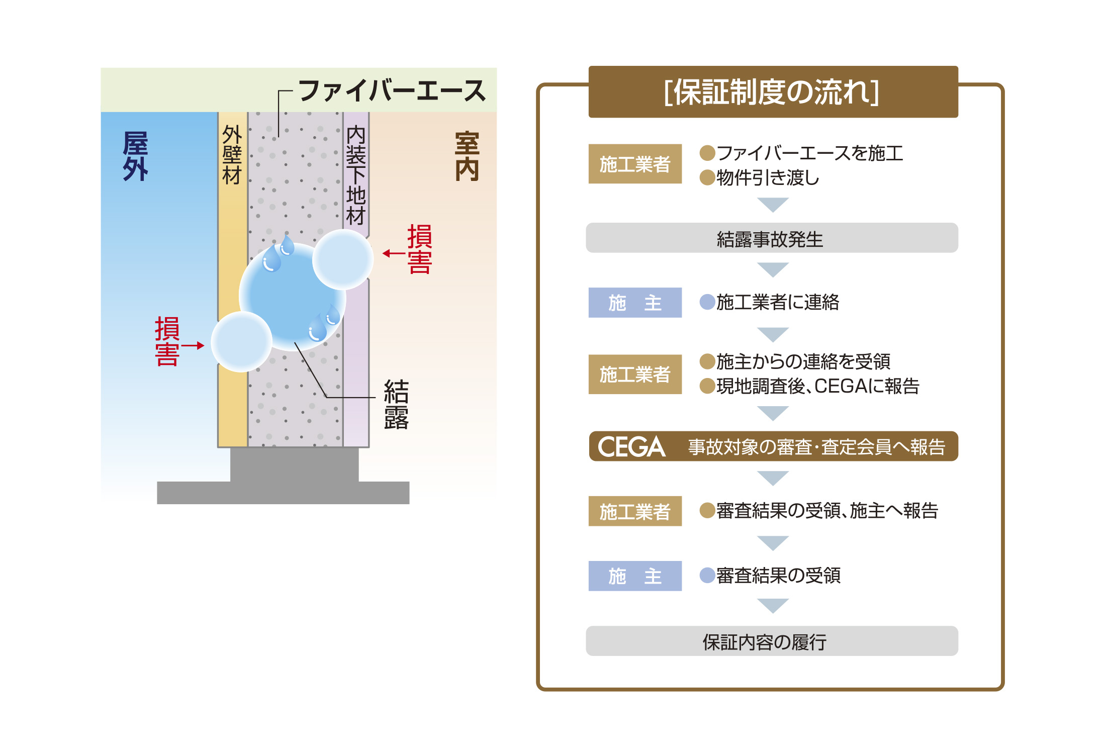 オーパスのディバネート