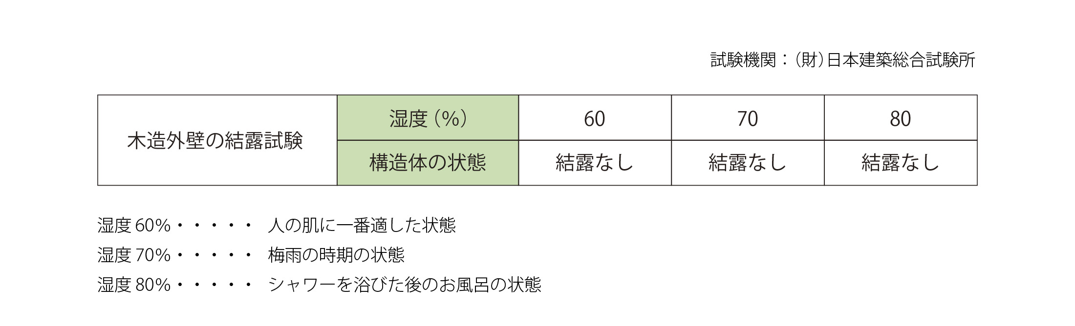 オーパスの外断熱システム「フォルテ」